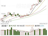 翻倍大牛股东山精密，一季度净利超去年全年80%