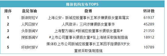 结合网友评论的内容，可以进一步看出网民观点和态度的倾向。