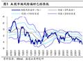 海通策略：中级行情机会在哪里？（策略+行业）