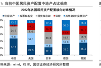 荀玉根：预计26年A股各类增量资金合计2万亿