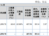 德硕科技IPO，保代曾遭监管警示，重大项目有没有虚假披露？