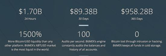 用《北京人在纽约》的台词来形容BitMEX再合适不过：