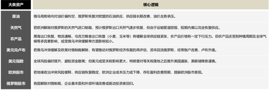 资料来源：国联民生证券研究所