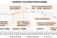 中金：北上楼市拐点渐行渐近