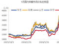 10月甲醇基本面供需情况简析