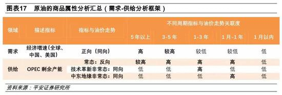 三、原油金融属性：基于美元-风险偏好-流动性的分析