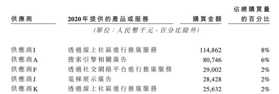 　　来源：雍禾植发招股说明书