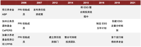 资料来源：各公司官网，中金公司研究部。