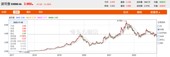 图 / 东方财富网