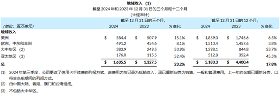 截图来源于公司财报