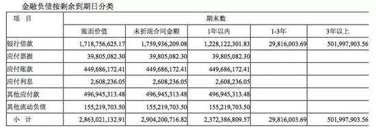 ▲贝因美金融负债情况