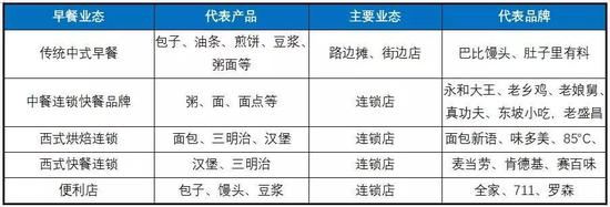 有人可能要问了，那桃园眷村不也是卖烧饼吗？为什么可以做连锁做品牌。
