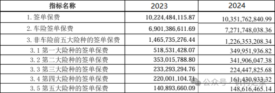 数据来源：2023、2024年四季度偿付能力报告
