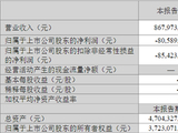 社保、高盛现身十大流通股东！四川美丰前三季度净利下降超1700%，业绩承压机构动向分化→