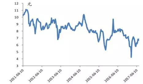 再来看看影响民和股份业绩的因素。
