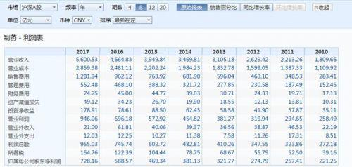 资料来源 Wind，单位亿元人民币
