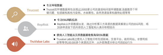 资料来源：Trucost，RepRisk，TruValue Labs，中金公司研究部
