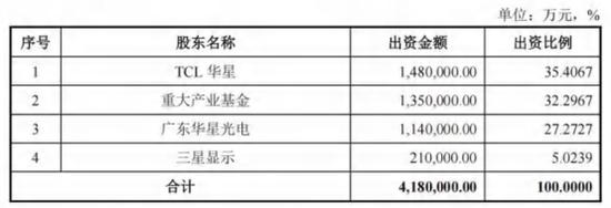图:前十大股东持股比例情况