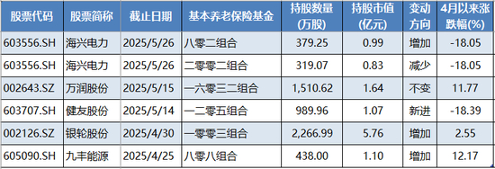  截止日期：2025年7月21日