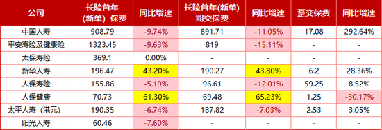 单位：亿元