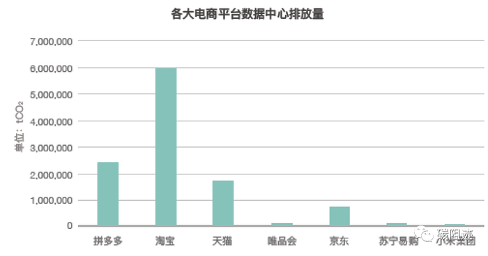 数据来源于公开资料整理和计算