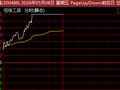 300488，强势20%涨停！近20股涨逾10%，人形机器人，全线爆发！
