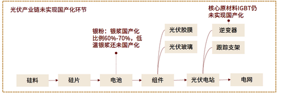 资料来源：中金公司研究部