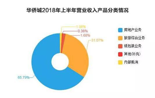 数据来源：东方财富网