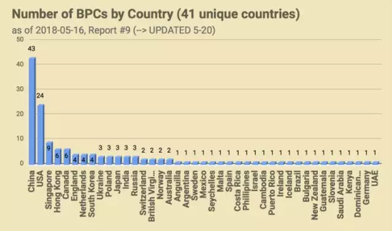 （图片来源：EOS GO官方steemit）
