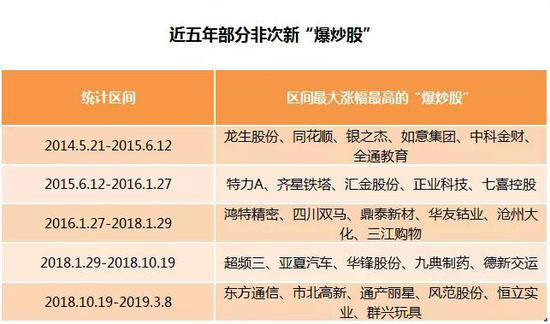 注：不含上市日期距区间统计起始日期不足三个月的次新股（下图同）