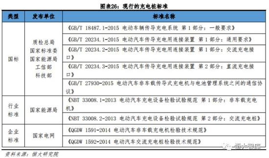 4 &nbsp; 行业发展阻碍：公共桩缺乏成熟商业模式，私人桩难进社区