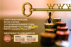 5只蚂蚁战配基金退出方案公布:增设B类份额退出等三种选择