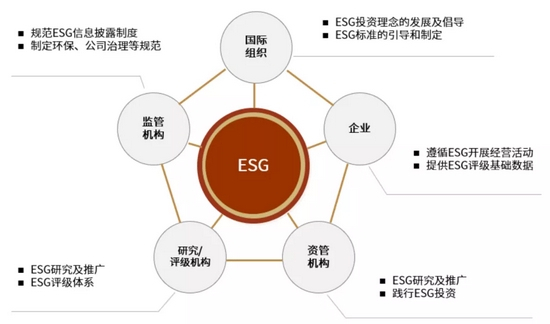 资料来源：中金公司研究部