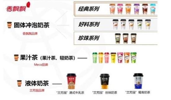 香飘飘产品划分（图源：2019年年报）