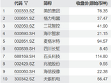 她还能增长吗？