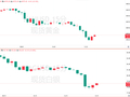 “逆风”来袭！通胀爆表引发美联储“更高更久”预期，金价本周或收跌