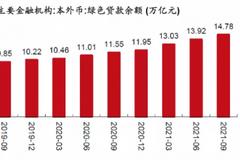 央行发力绿色贷款 业内专家称新能源时代将全面开启