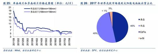 ■&nbsp;小结：因环境而生，因政策而兴，因平价而盛