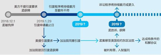  资料来源：本刊记者根据公开资料整理