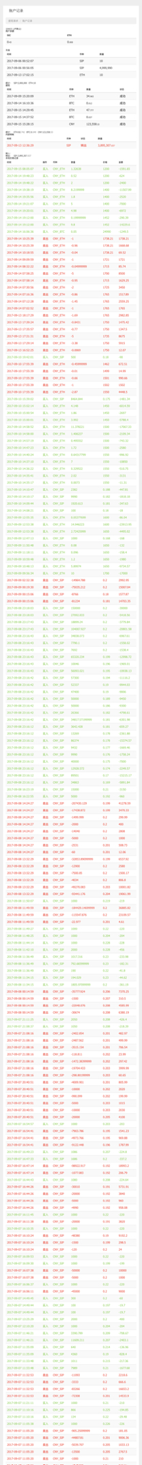 薪付宝公司提供的币交所用户“卢荣山”账户交易记录。