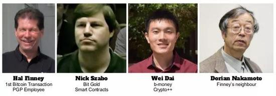  一些被怀疑是中本聪的密码学家