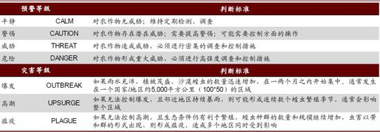 资料来源：FAO，中金公司研究部