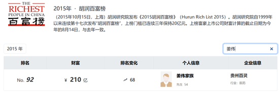 身家变化趋势图