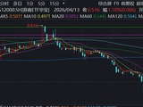 “业绩向上，估值向下”，券商板块价值被看好，顶流券商ETF华宝（512000）续涨逾1%