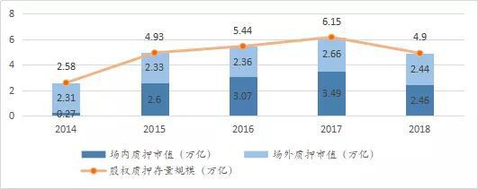数据来源：wind，中证登，上交所，深交所，如是金融研究院