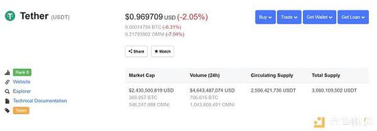 2018年10月15日Tether价格图
