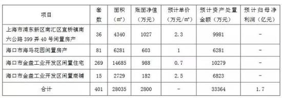 ▲交易测算情况。图片来源：深交所。