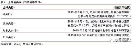 中国会不会降息