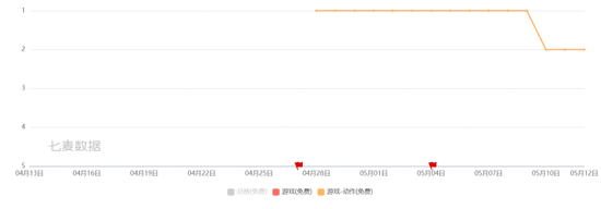 　图源：七麦数据