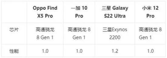 德国专业评测机构CHIP评分结果（评分范围1.0-5.5分，越小越好）